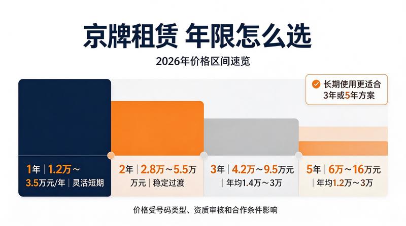 如何避免京牌租赁陷阱